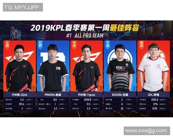 EDG战术解析:深度剖析王者荣耀阵地战体系的核心策略与执行 EDG战术解析:深度剖析王者荣耀阵地战体系的核心策略与执行