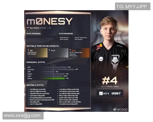 最新CSGO心理素质排行榜揭晓WE战队表现卓越位居第一