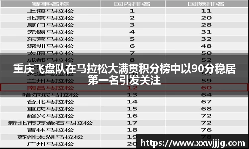 重庆飞盘队在马拉松大满贯积分榜中以90分稳居第一名引发关注