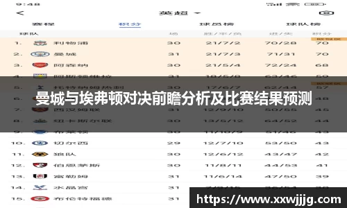 曼城与埃弗顿对决前瞻分析及比赛结果预测